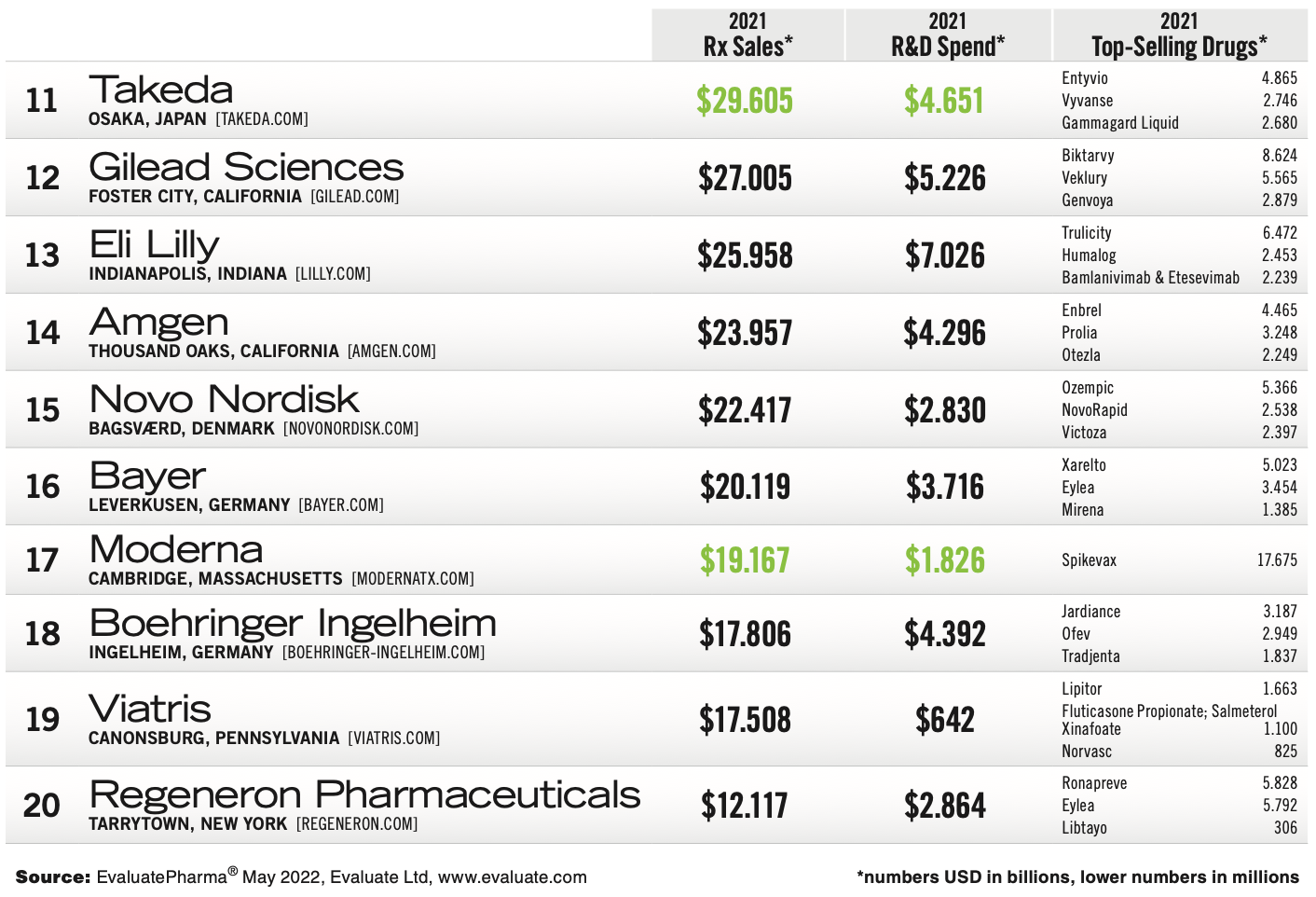 top-50-c-ng-d-c-l-n-nh-t-th-gi-i-2021-pharmacafe-by-medica-wiki